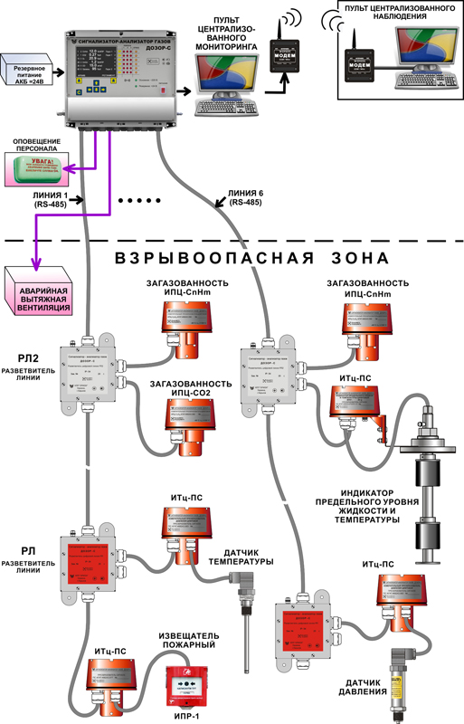 Схема подключения многоканальной цифровой системы ДОЗОР-С-Ц