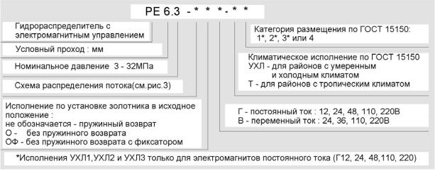 Схема обозначения при заказе Схема обозначения при заказе