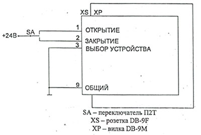 Рис.1. Схема клапана регулирующего ЭК5-25